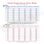 Pediatric Peak Flow Chart gratis en premium templates