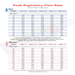 template topic preview image Pediatric Peak Flow Chart