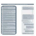 template topic preview image Procurement Process Chart