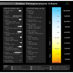 Flame Color Temperature Chart gratis en premium templates