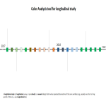 template preview imageColor Analysis tool for longitudinal study