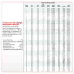 Amortization Schedule gratis en premium templates