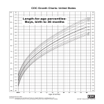 Fetal Weight Length Percentile Chart gratis en premium templates