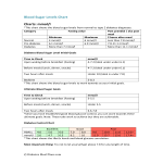 template topic preview image Diabetes Blood Sugar Level Chart