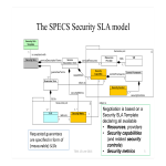 Vorschaubild der VorlageSecurity Service Level Agreement Template