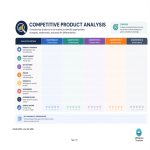 template preview imageSample Competitive Analysis Chart
