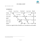 template topic preview image IPA Vowel Chart