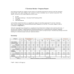 template topic preview image Simple It Service Progress Report