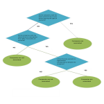 template topic preview image Company Flow Chart