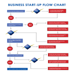 Business Flow Chart gratis en premium templates