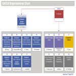 Creative Hierarchy Chart gratis en premium templates