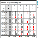 Dashboard Table Scroll Sort Brush gratis en premium templates