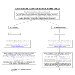 template topic preview image Retail Sales Flow Chart