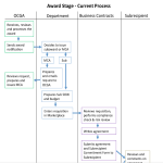 Work Process Flow Chart gratis en premium templates