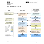 template topic preview image Open Journal Public Knowledge Generation Workflow Chart