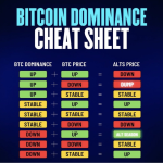 template topic preview image Bitcoin Altcoin Moon Sheet