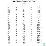 template topic preview image Multiplication Chart 10