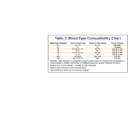 template topic preview image Blood Type Compatibility Chart