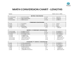 template topic preview image Mathematical Metric System Conversion Chart