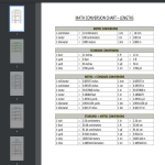 Math Metric System Conversion Reference Chart gratis en premium templates