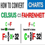 Vorschaubild des Vorlagenthemas Celcius To Farenheit Chart