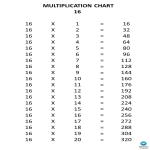 Vorschaubild der VorlageMultiplication Chart x16