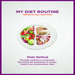 Diet Plan Charts For Weight Loss gratis en premium templates