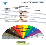 template topic preview image Resistor Color Code Chart
