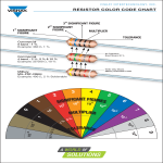 Resistor Color Code Chart gratis en premium templates