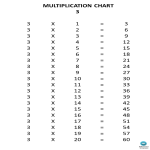 template preview image3X Multiplication Times Table