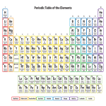 Periodic table printable gratis en premium templates