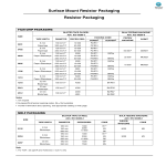 Resistor Size Chart gratis en premium templates