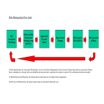 Risk Management Flow Chart gratis en premium templates