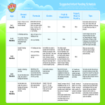 template topic preview image Infant Feeding Schedule By Age