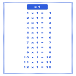 template preview imageX1 Times Table Chart