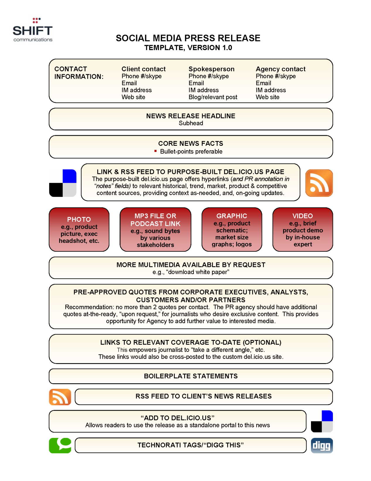 template preview imagePower Point Press release Social media