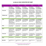 template topic preview image Detox Diet Chart