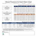 Blood Pressure And Heart Rate Chart gratis en premium templates