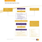 template topic preview image Business Marketing Flow Chart