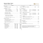 template topic preview image Interest Rate Chart