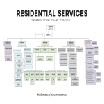 Large Residential Services Organizational Chart gratis en premium templates