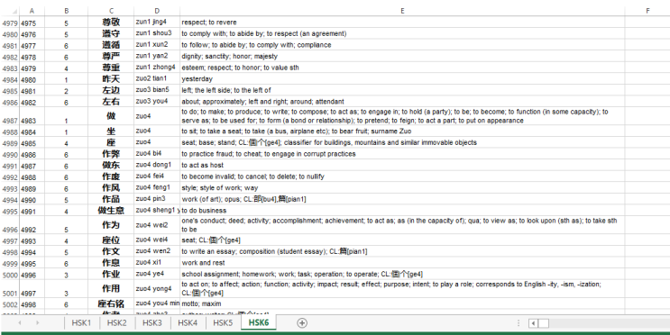 image Chinese HSK 1-6 Words Excel list 2021