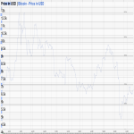 template topic preview image Bitcoin Histogram 2020 (Euro)