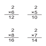 Flashcards multiplication times 2 gratis en premium templates