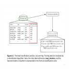 Decision Tree Algorithm gratis en premium templates