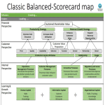 Business Balanced Scorecard template gratis en premium templates