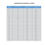 Ionization Energy Chart gratis en premium templates