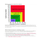 template topic preview image Blood Pressure Graph Chart