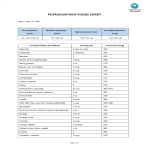 template topic preview image Foods Highest in Potassium Chart