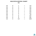 template topic preview image Multiplication Chart to 100